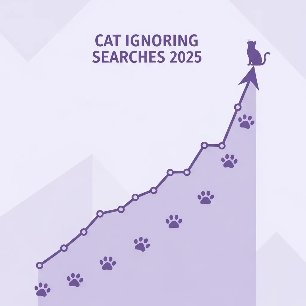 “clean infographic, pastel purple, line chart shooting up with cat paw prints, title ‘Cat Ignoring Searches 2025’, cat silhouette on top --ar 4:3